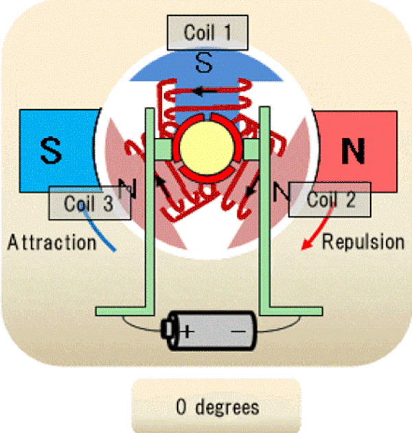 Animation 3-poliger DC Elektromotor